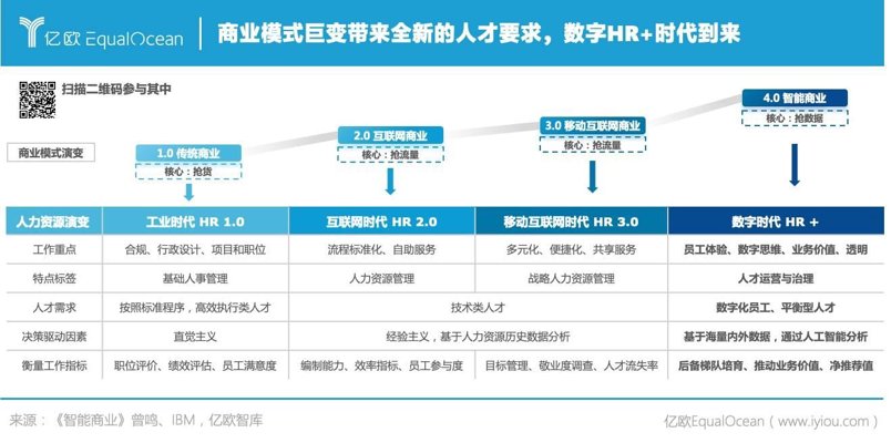 HR数字化项目